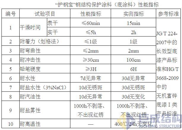 98堂论坛-追求康健,你我一起生长